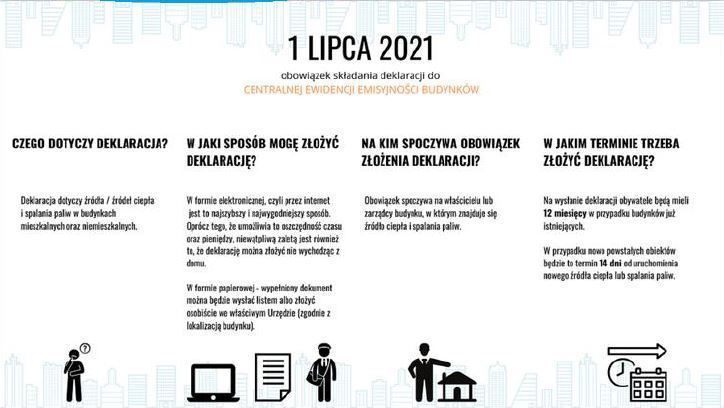 Od 1 lipca nowy obowiązek właścicieli budynków – deklaracja o źródłach